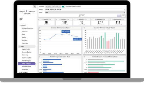 Legacy Oversight Dashboard